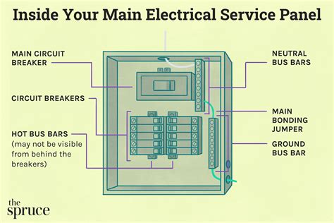 parts of electrical panel box|electrical panel parts and pieces.